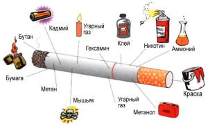Вред сигареты